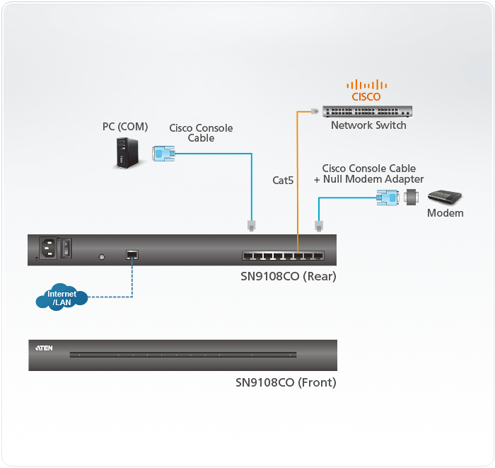 SN9108CO-AX-U ATEN 8 Port Serial Console Server over IP with AC Power, directly connect to Cisco switches without rollover cables