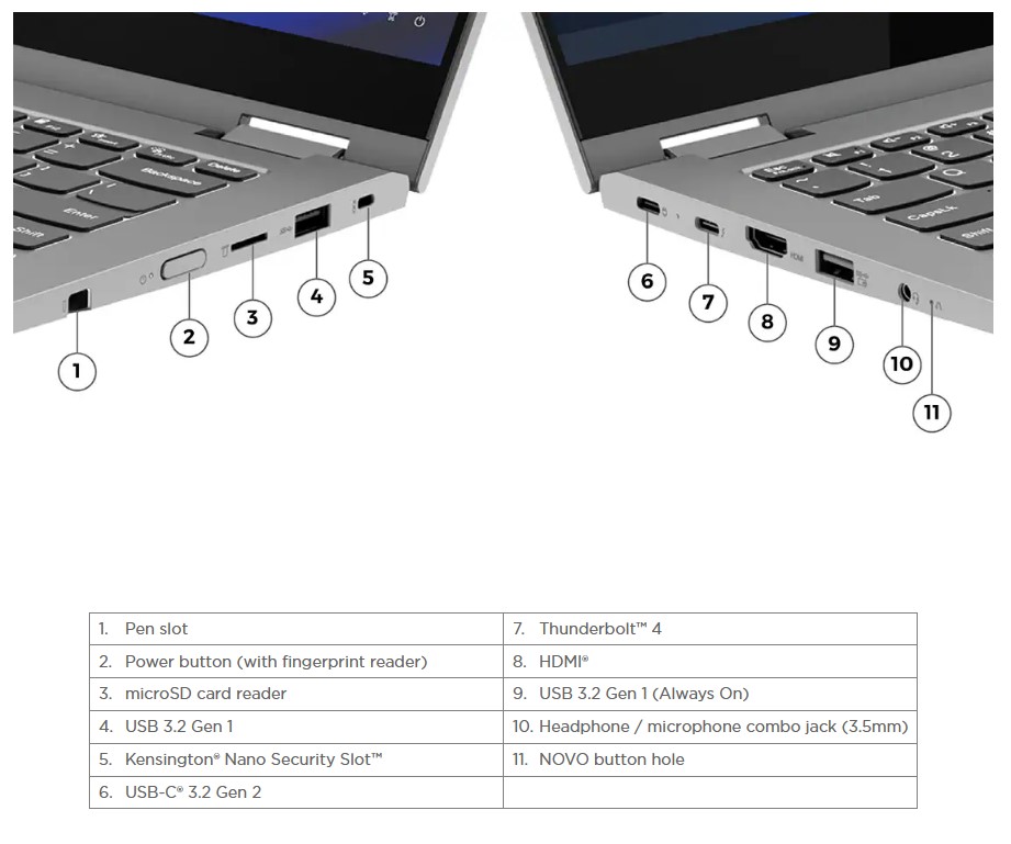 LENOVO ThinkBook 14S Yoga 14 FHD TOUCH Intel I7 1255U 16GB 512GB WIN11