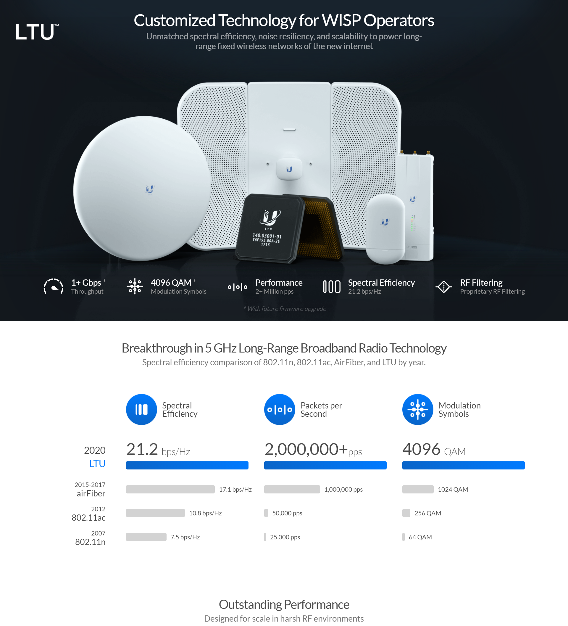 Ubiquiti Point-to-MultiPoint (PtMP) 5GHz, Functions in PtMP Environment ...